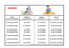 schneiden-K.pdf